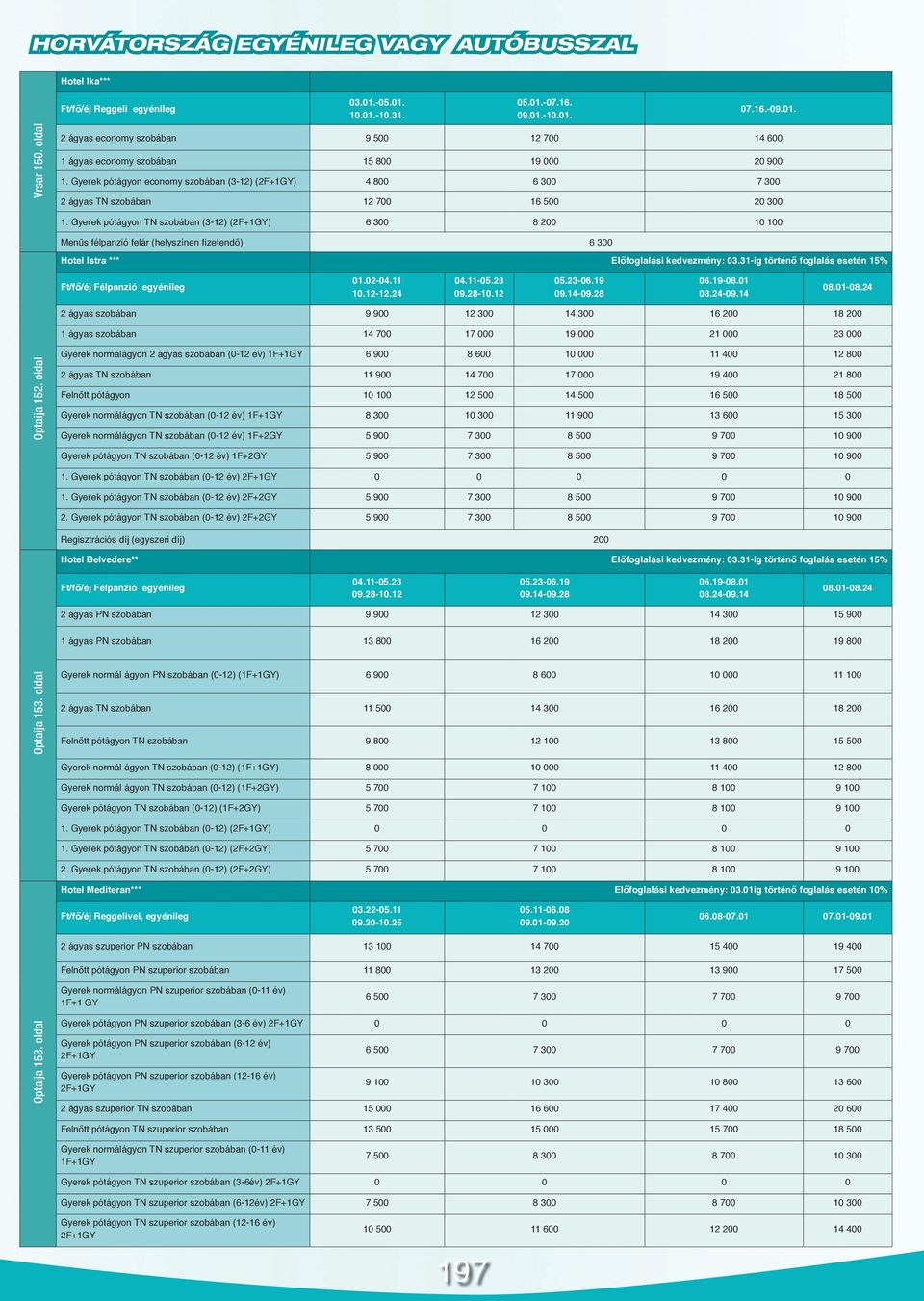 Gyerek pótágyon economy szobában (3-12) (2F+1GY) 4 800 6 300 7 300 2 ágyas TN szobában 12 700 16 500 20 300 1.