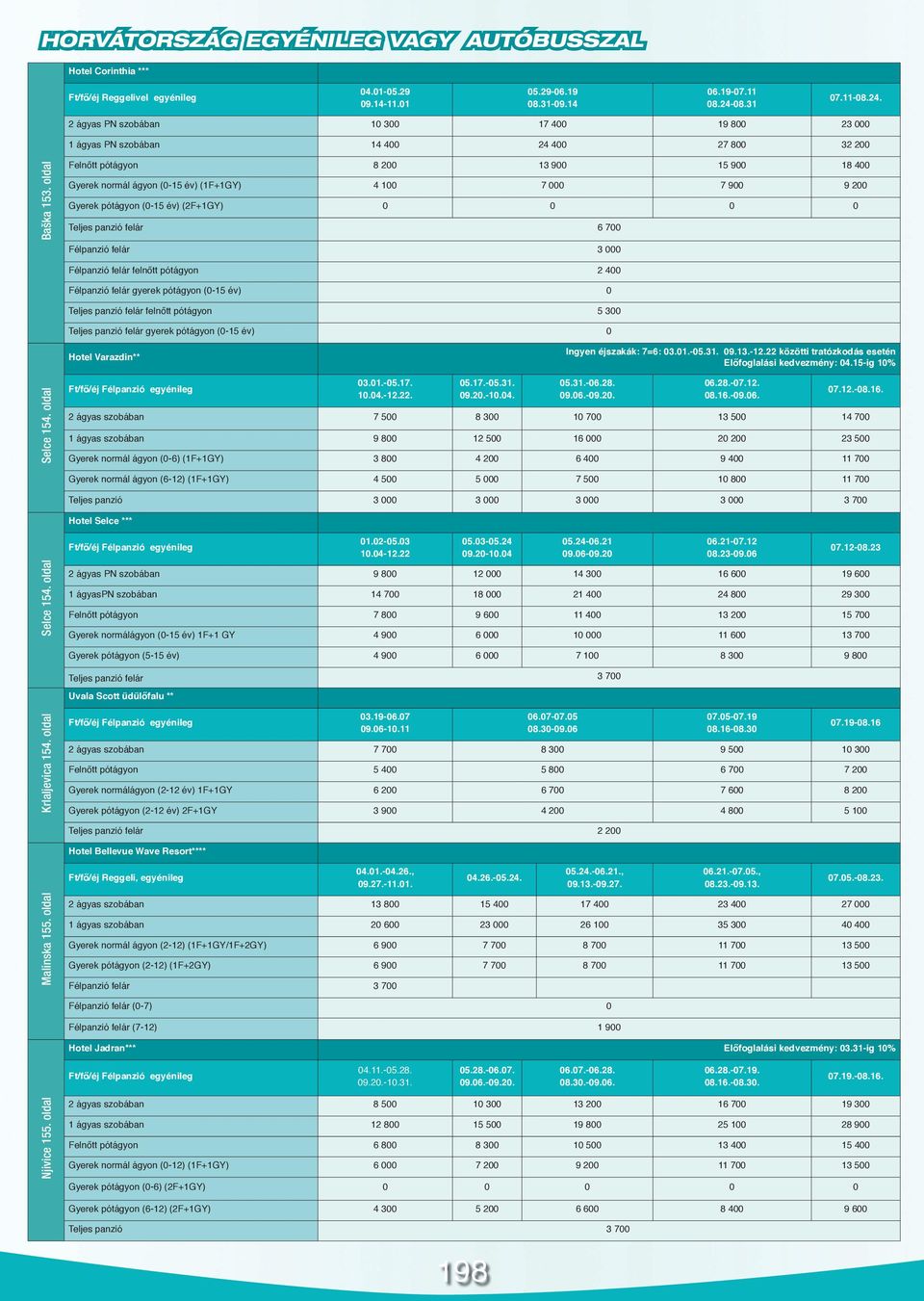 oldal Felnőtt pótágyon 8 200 13 900 15 900 18 400 Gyerek normál ágyon (0-15 év) (1F+1GY) 4 100 7 000 7 900 9 200 Gyerek pótágyon (0-15 év) (2F+1GY) 0 0 0 0 Teljes panzió felár 6 700 Félpanzió felár 3