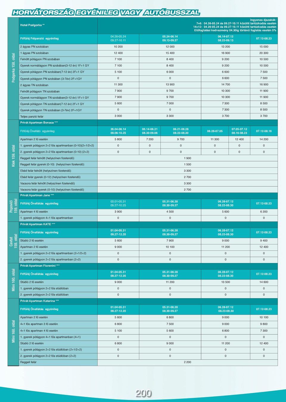oldal 1 ágyas PN szobában 12 400 15 400 16 900 20 300 Felnőtt pótágyon PN szobában 7 100 8 400 9 200 10 500 Gyerek normálágyon PN szobában(3-12 év) 1F+1 GY 7 100 8 400 9 200 10 500 Gyerek pótágyon PN