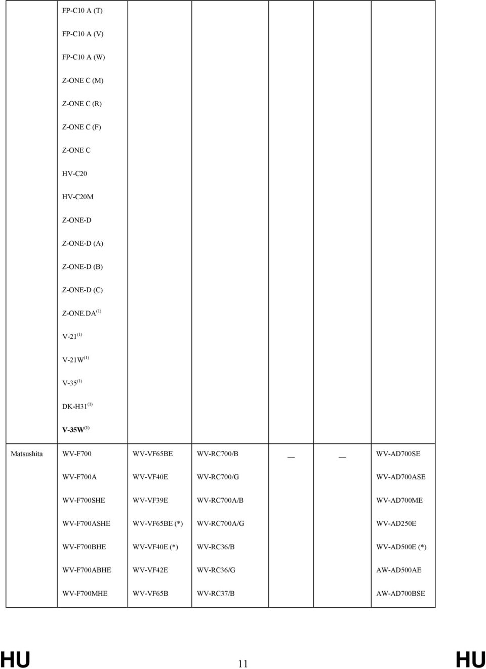 DA (1) V-21 (1) V-21W (1) V-35 (1) DK-H31 (1) V-35W (1) Matsushita WV-F700 WV-VF65BE WV-RC700/B WV-AD700SE WV-F700A WV-VF40E