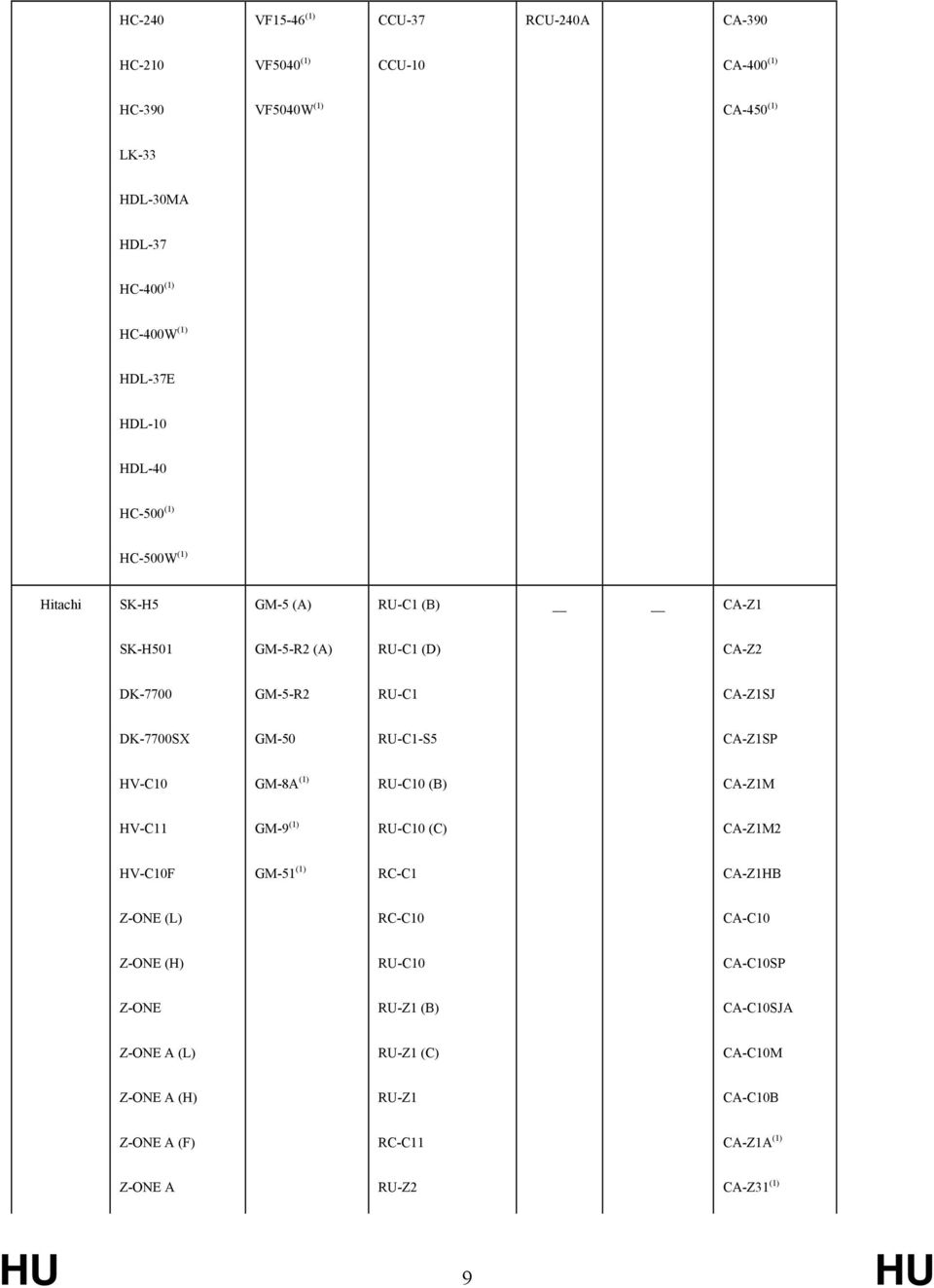 DK-7700SX GM-50 RU-C1-S5 CA-Z1SP HV-C10 GM-8A (1) RU-C10 (B) CA-Z1M HV-C11 GM-9 (1) RU-C10 (C) CA-Z1M2 HV-C10F GM-51 (1) RC-C1 CA-Z1HB Z-ONE (L) RC-C10