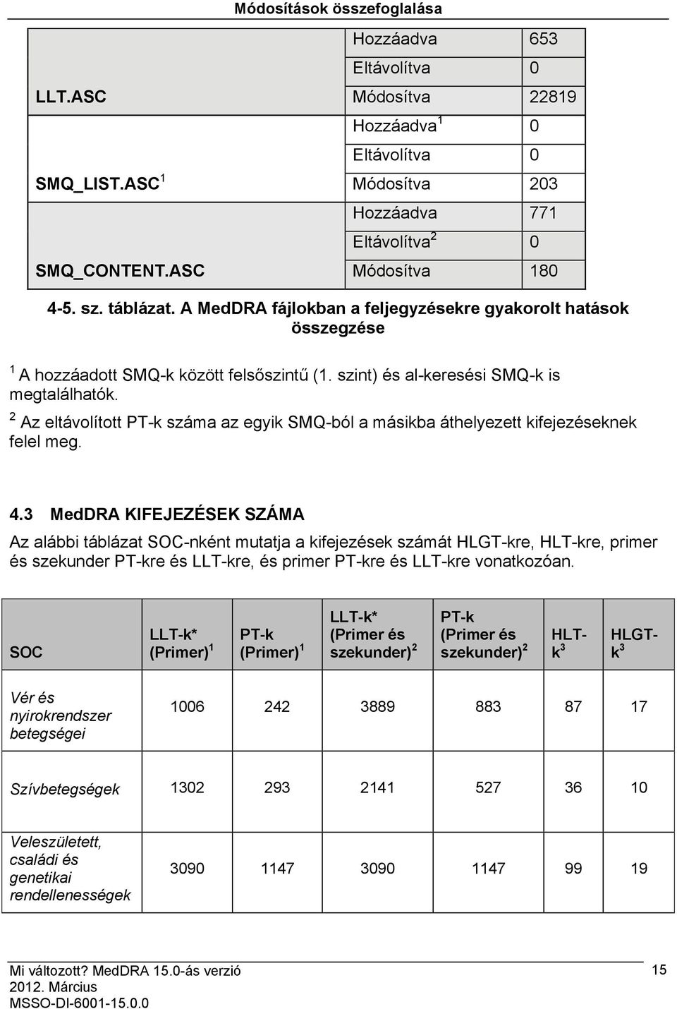 2 Az eltávolított PT-k száma az egyik SMQ-ból a másikba áthelyezett kifejezéseknek felel meg. 4.