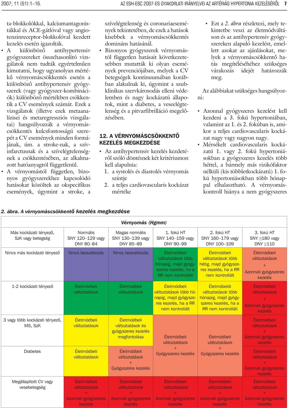 A különbözõ antihypertensiv gyógyszereket összehasonlító vizsgálatok nem tudták egyértelmûen kimutatni, hogy ugyanolyan mértékû vérnyomáscsökkentés esetén a különbözõ antihypertensiv gyógyszerek