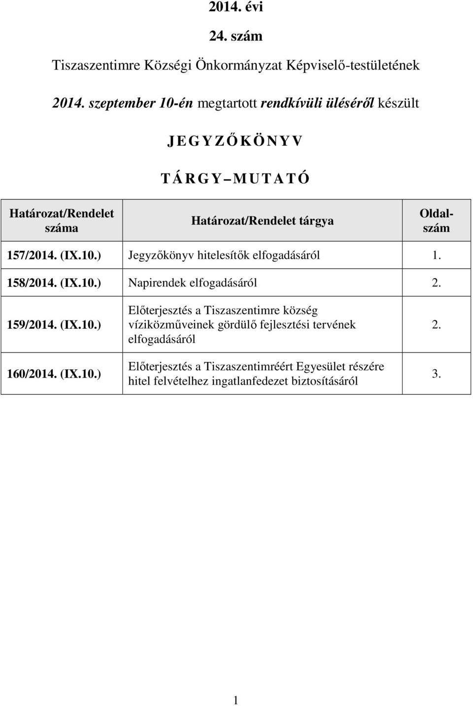 tárgya Oldalszám 157/2014. (IX.10.) Jegyzőkönyv hitelesítők elfogadásáról 1. 158/2014. (IX.10.) Napirendek elfogadásáról 2. 159/2014. (IX.10.) 160/2014.