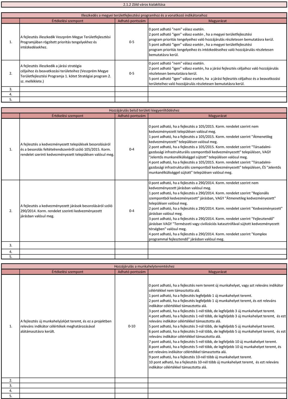 2 pont adható "igen" válasz esetén, ha a megyei területfejlesztési program prioritás tengelyeihez való hozzájárulás részletesen bemutatásra kerül.