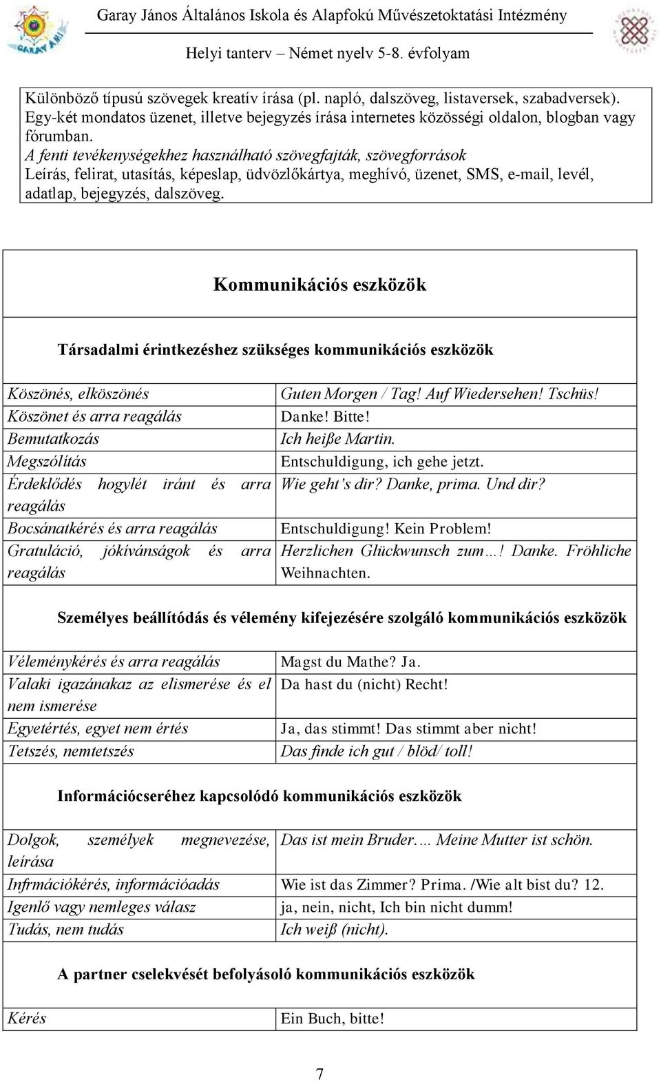 Kommunikációs eszközök Társadalmi érintkezéshez szükséges kommunikációs eszközök Köszönés, elköszönés Köszönet és arra reagálás Bemutatkozás Megszólítás Érdeklődés hogylét iránt és arra reagálás