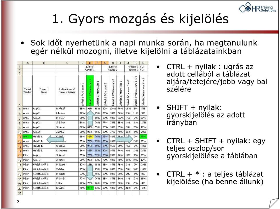 aljára/tetejére/jobb vagy bal szélére SHIFT + nyilak: gyorskijelölés az adott irányban CTRL + SHIFT +