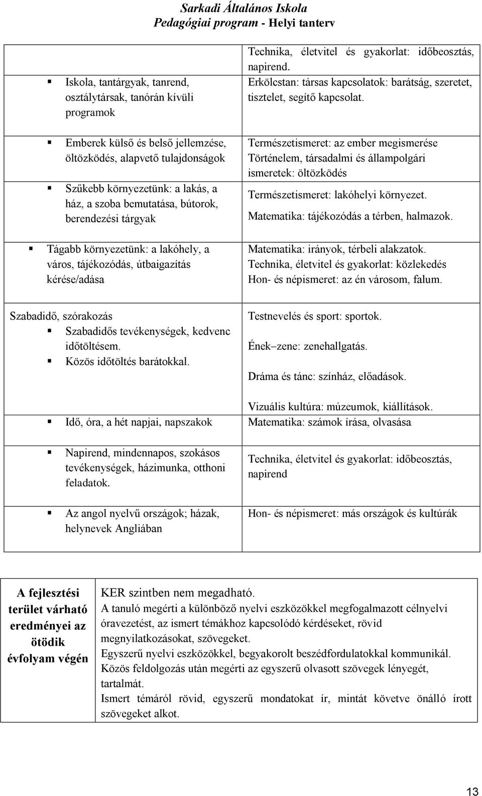 Erkölcstan: társas kapcsolatok: barátság, szeretet, tisztelet, segítő kapcsolat.