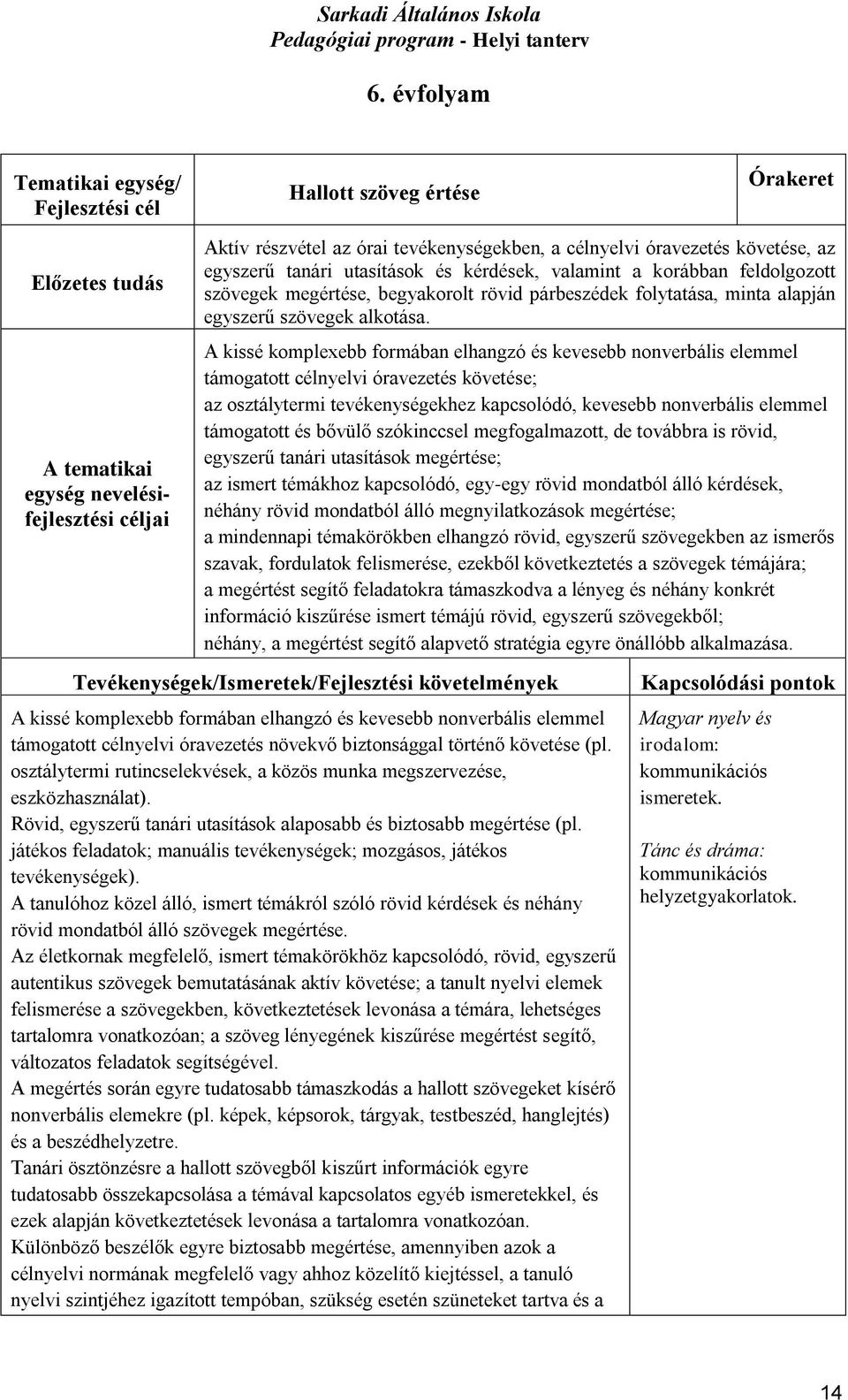 A kissé komplexebb formában elhangzó és kevesebb nonverbális elemmel támogatott célnyelvi óravezetés követése; az osztálytermi tevékenységekhez kapcsolódó, kevesebb nonverbális elemmel támogatott és