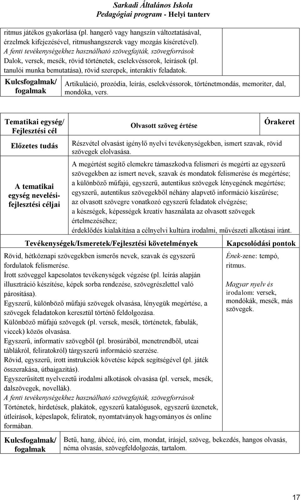 Artikuláció, prozódia, leírás, cselekvéssorok, történetmondás, memoriter, dal, mondóka, vers.