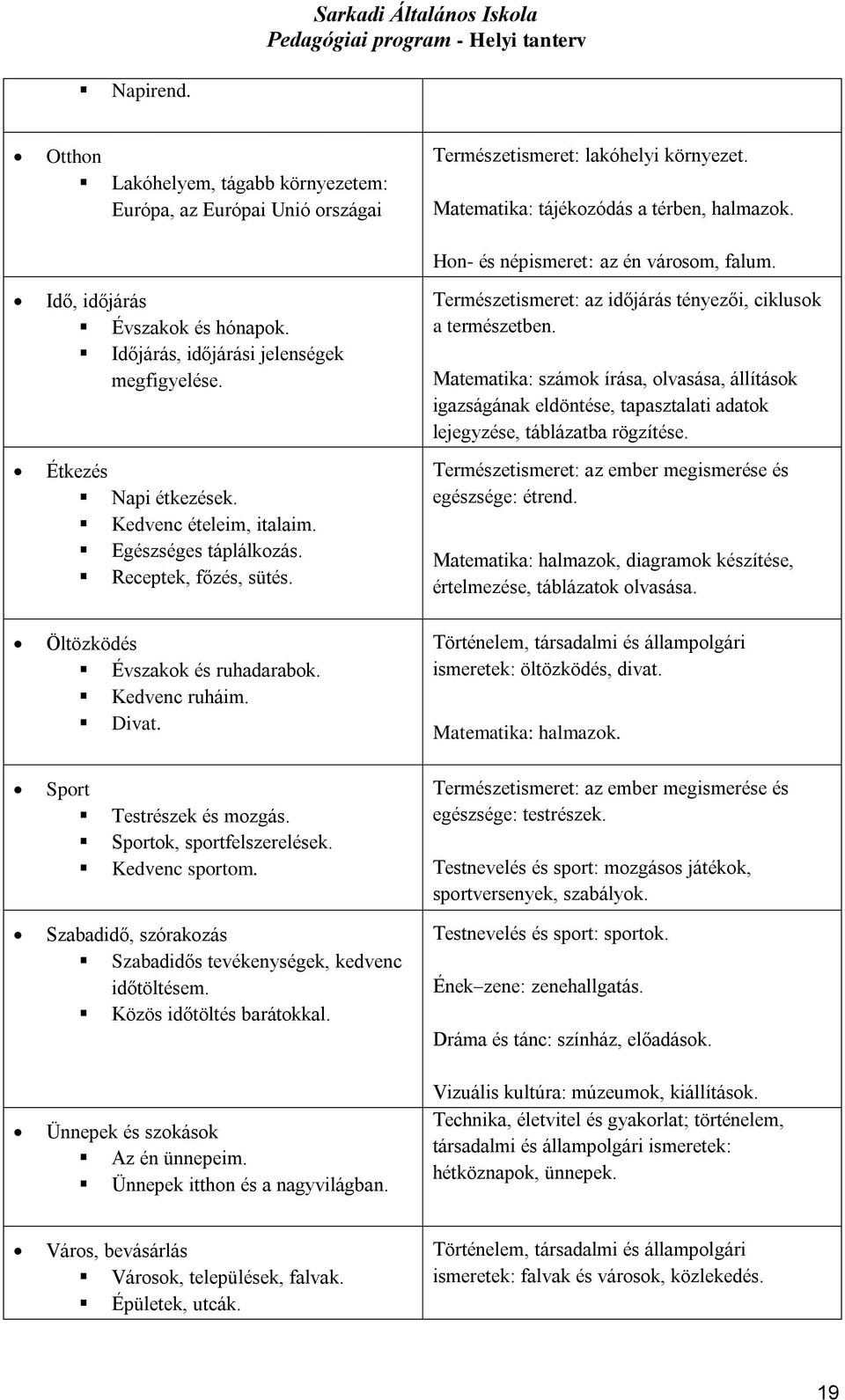 Matematika: tájékozódás a térben, halmazok. Hon- és népismeret: az én városom, falum. Természetismeret: az időjárás tényezői, ciklusok a természetben.