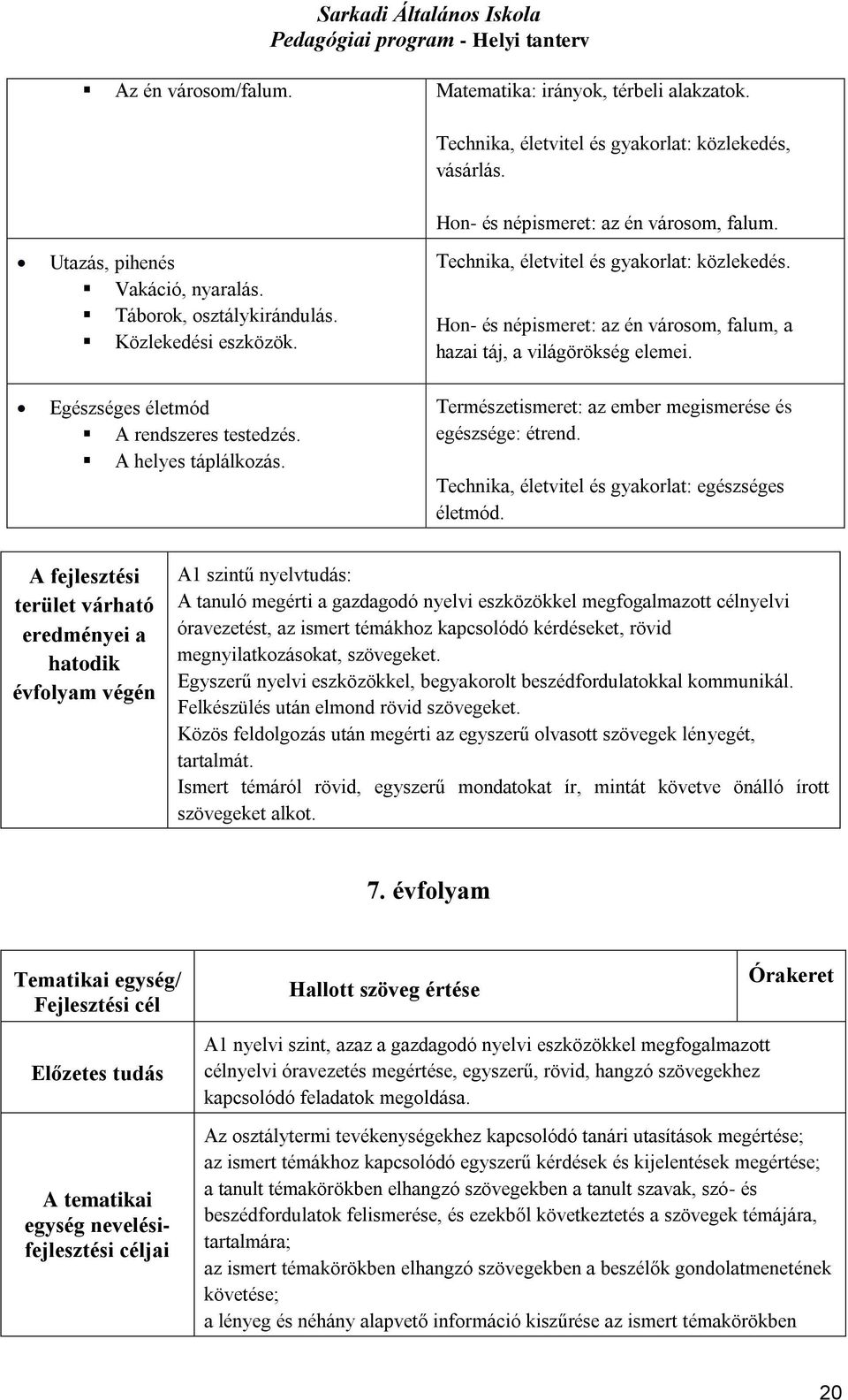 Hon- és népismeret: az én városom, falum, a hazai táj, a világörökség elemei. Természetismeret: az ember megismerése és egészsége: étrend. Technika, életvitel és gyakorlat: egészséges életmód.