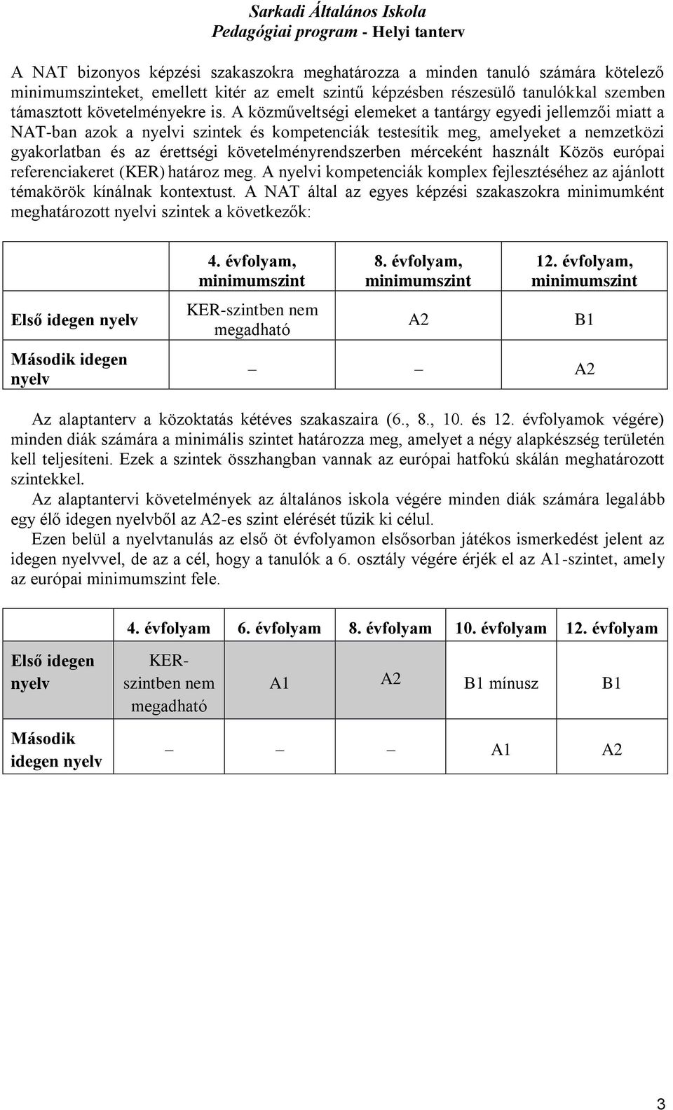 mérceként használt Közös európai referenciakeret (KER) határoz meg. A nyelvi kompetenciák komplex fejlesztéséhez az ajánlott témakörök kínálnak kontextust.