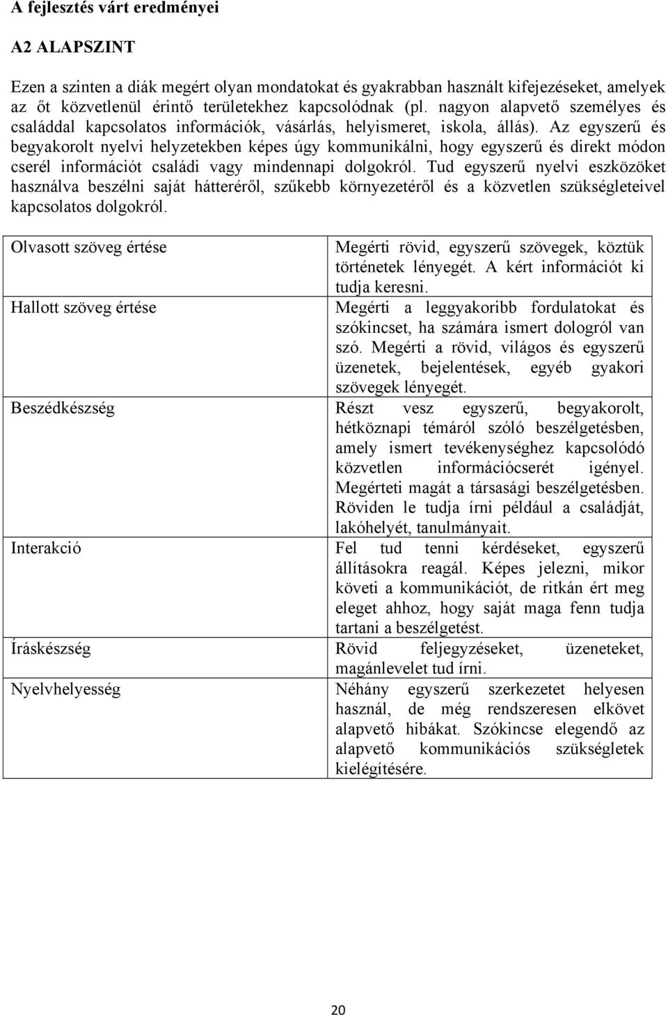 Az egyszerű és begyakorolt nyelvi helyzetekben képes úgy kommunikálni, hogy egyszerű és direkt módon cserél információt családi vagy mindennapi dolgokról.