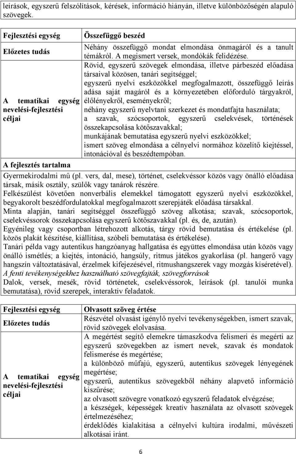 A megismert versek, mondókák felidézése.