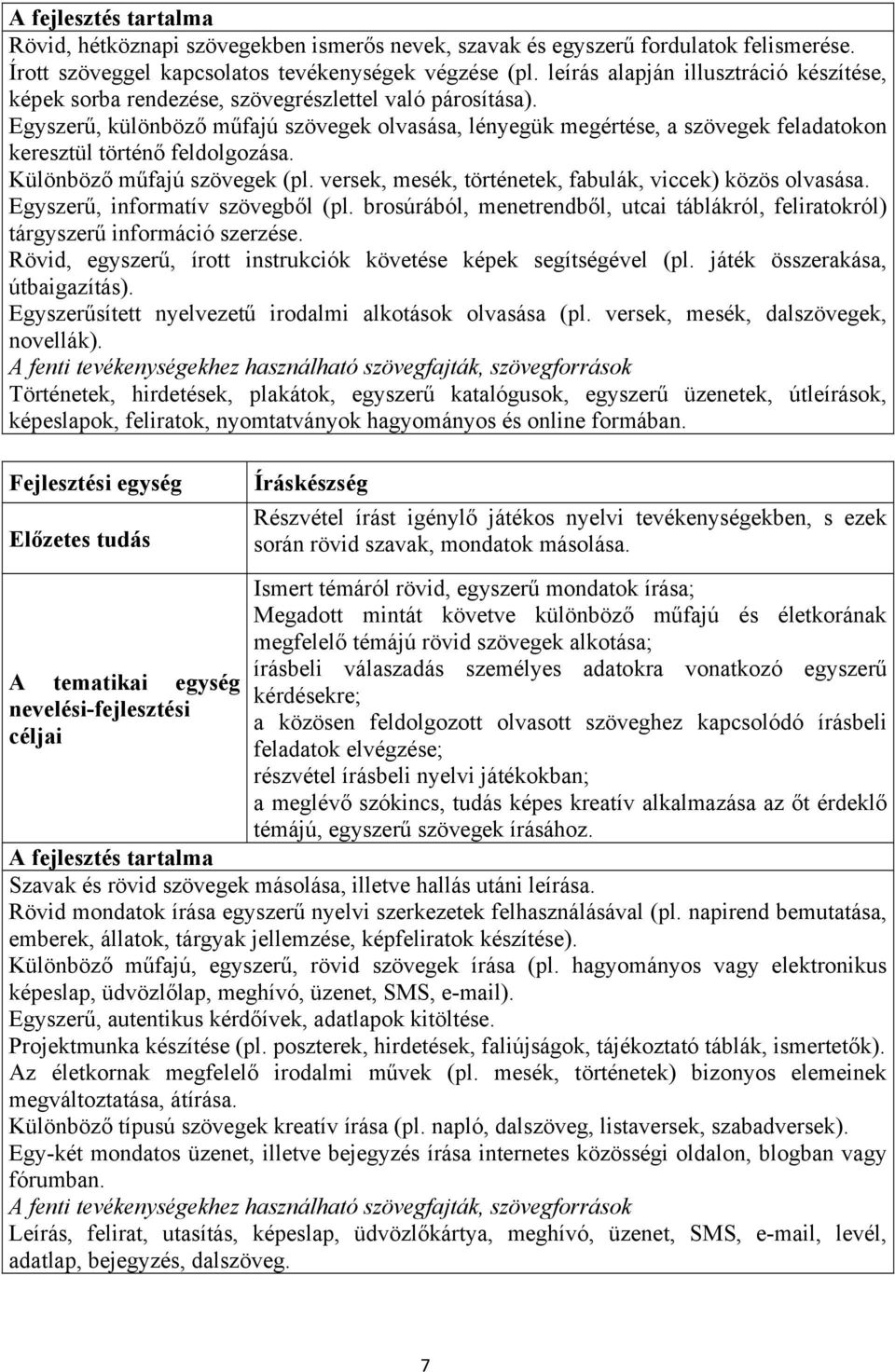 Egyszerű, különböző műfajú szövegek olvasása, lényegük megértése, a szövegek feladatokon keresztül történő feldolgozása. Különböző műfajú szövegek (pl.