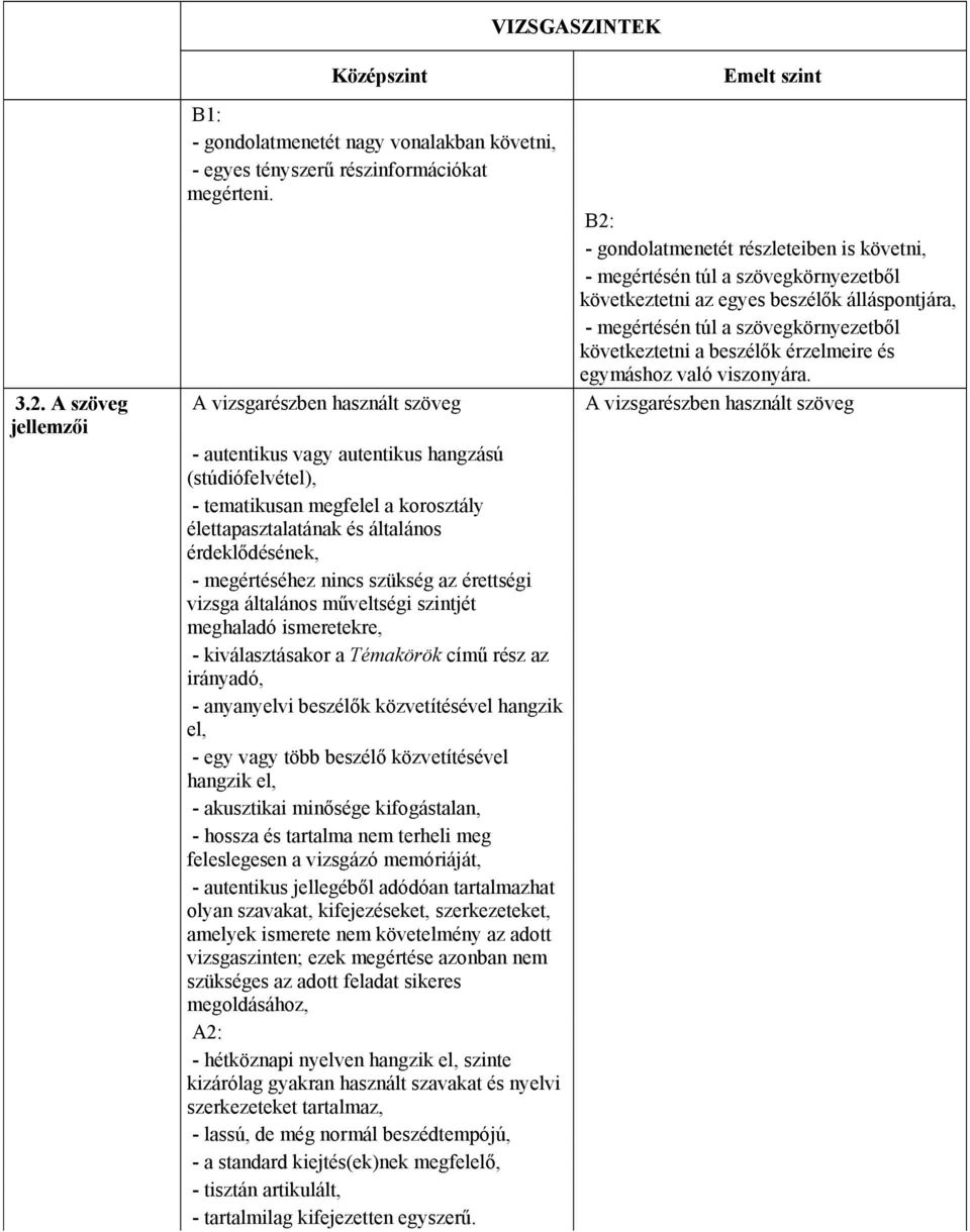 szükség az érettségi vizsga általános műveltségi szintjét meghaladó ismeretekre, - kiválasztásakor a Témakörök című rész az irányadó, - anyanyelvi beszélők közvetítésével hangzik el, - egy vagy több