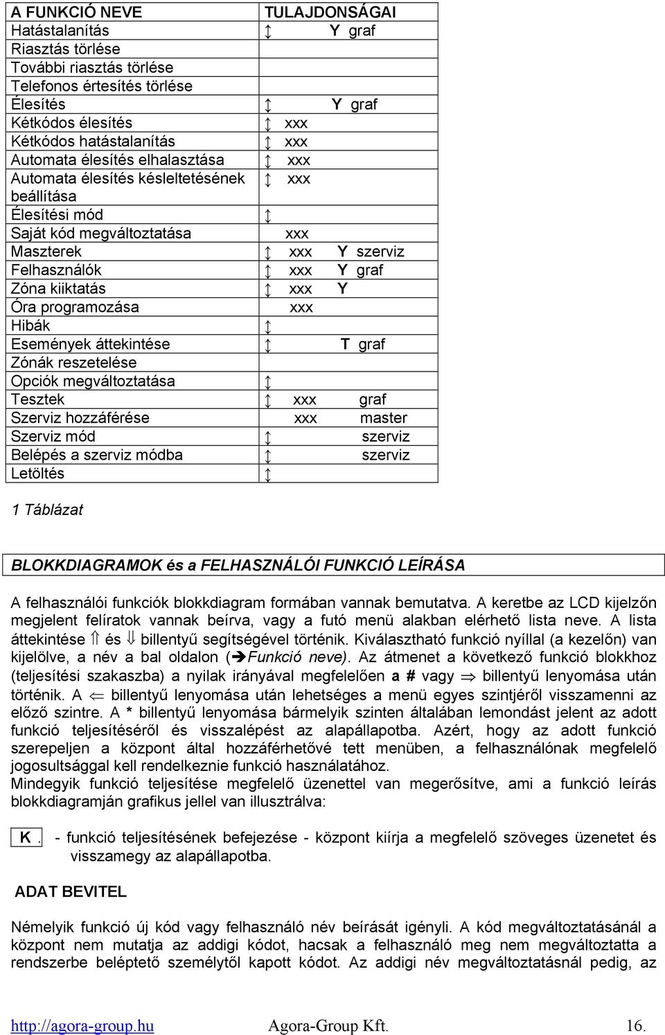 programozása xxx Hibák Események áttekintése T graf Zónák reszetelése Opciók megváltoztatása Tesztek xxx graf Szerviz hozzáférése xxx master Szerviz mód szerviz Belépés a szerviz módba szerviz