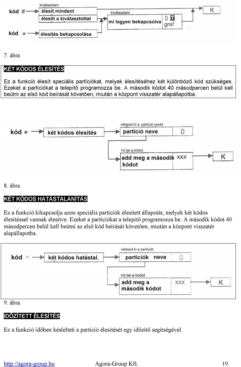 ábra KÉT KÓDOS HATÁSTALANÍTÁS Ez a funkció kikapcsolja azon speciális partíciók élesített állapotát, melyek két kódos élesítéssel vannak élesítve.