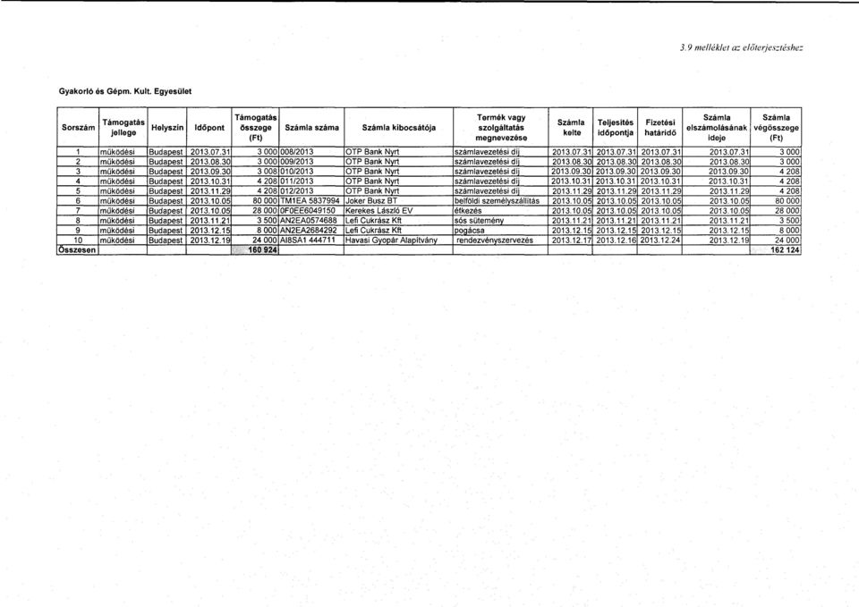31 3 OOO 008/2013 OTP Bank Nyrt számlavezetési díj 2013.07.31 2013.07.31 2013.07.31 2013.07.31 3 OOO 2 működési Budapest 2013.08.30 3 OOO 009/2013 OTP Bank Nyrt számlavezetési díj 2013.08.30 2013.08.30 2013.08.30 2013.08.30 3 OOO 3 működési Budapest 2013.