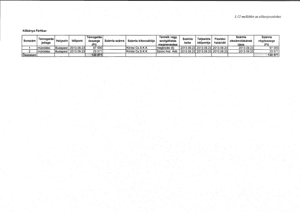 23 97 OOO Körösi Cs.S.K.K. megbízási díj 2013.09.23 2013 09.23 2013.09.23 2013.09 23 97 OOO 2 müködési Budapest 2013.
