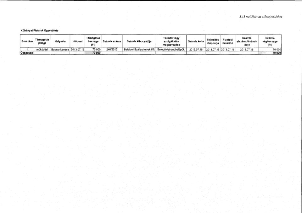 végösszege időpontja határidő megnevezése ideje l 1 működési Balatonkenese 2013.07.
