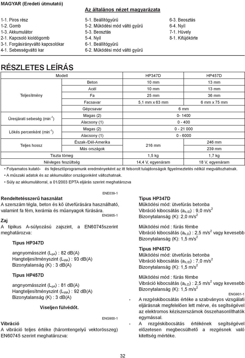 Kifújókörte RÉSZLETES LEÍRÁS Modell HP347D HP457D Beton 0 mm 3 mm Acél 0 mm 3 mm Teljesítmény Fa 25 mm 36 mm Facsavar 5, mm x 63 mm 6 mm x 75 mm Gépcsavar 6 mm Üresjárati sebeség (min - ) Magas (2)