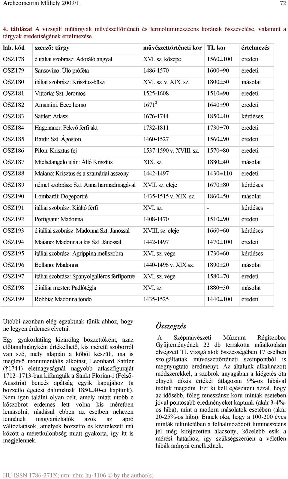 sz. v. XIX. sz. 1800±50 másolat OSZ181 Vittoria: Szt.