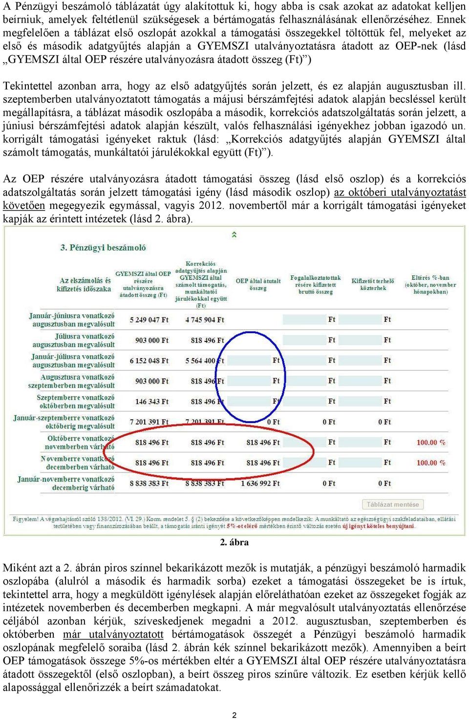 által OEP részére utalványozásra átadott összeg (Ft) ) Tekintettel azonban arra, hogy az első adatgyűjtés során jelzett, és ez alapján augusztusban ill.