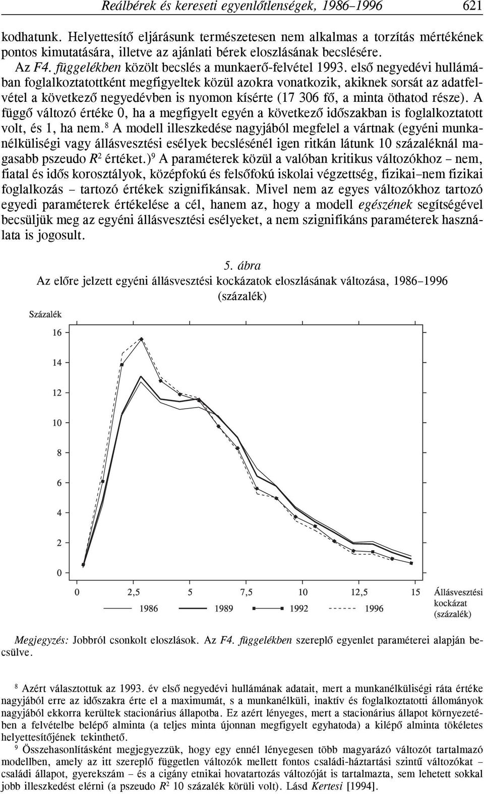 elsõ egyedévi hullámába foglalkoztatottkét megfigyeltek közül azokra voatkozik, akikek sorsát az adatfelvétel a következõ egyedévbe is yomo kísérte (7 306 fõ, a mita öthatod része).