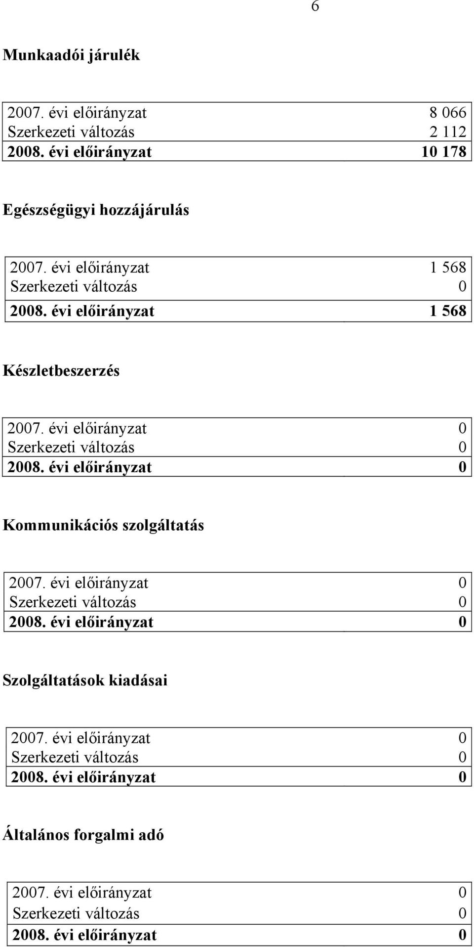 évi előirányzat 10 178 Egészségügyi hozzájárulás 2007.
