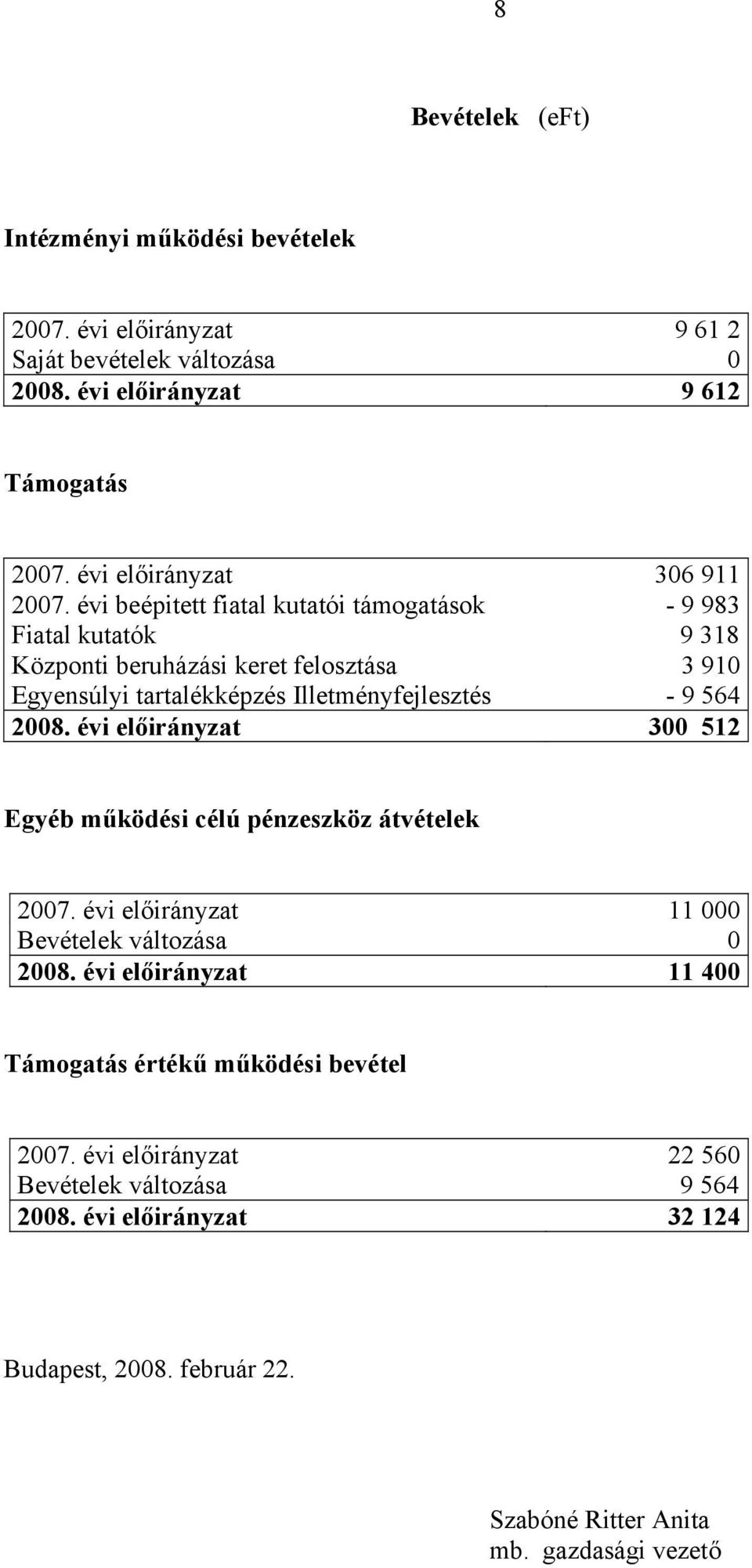 évi beépitett fiatal kutatói támogatások - 9 983 Fiatal kutatók 9 318 Központi beruházási keret felosztása 3 910 Egyensúlyi tartalékképzés Illetményfejlesztés - 9 564