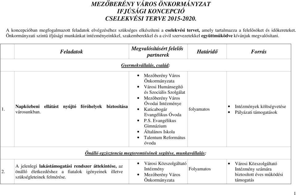 Önkormányzati szintű ifjúsági munkánkat intézményeinkkel, szakemberekkel és a civil szervezetekkel együttműködve kívánjuk megvalósítani.