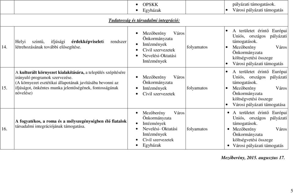 A kulturált környezet kialakítására, a település szépítésére irányuló programok szervezése.