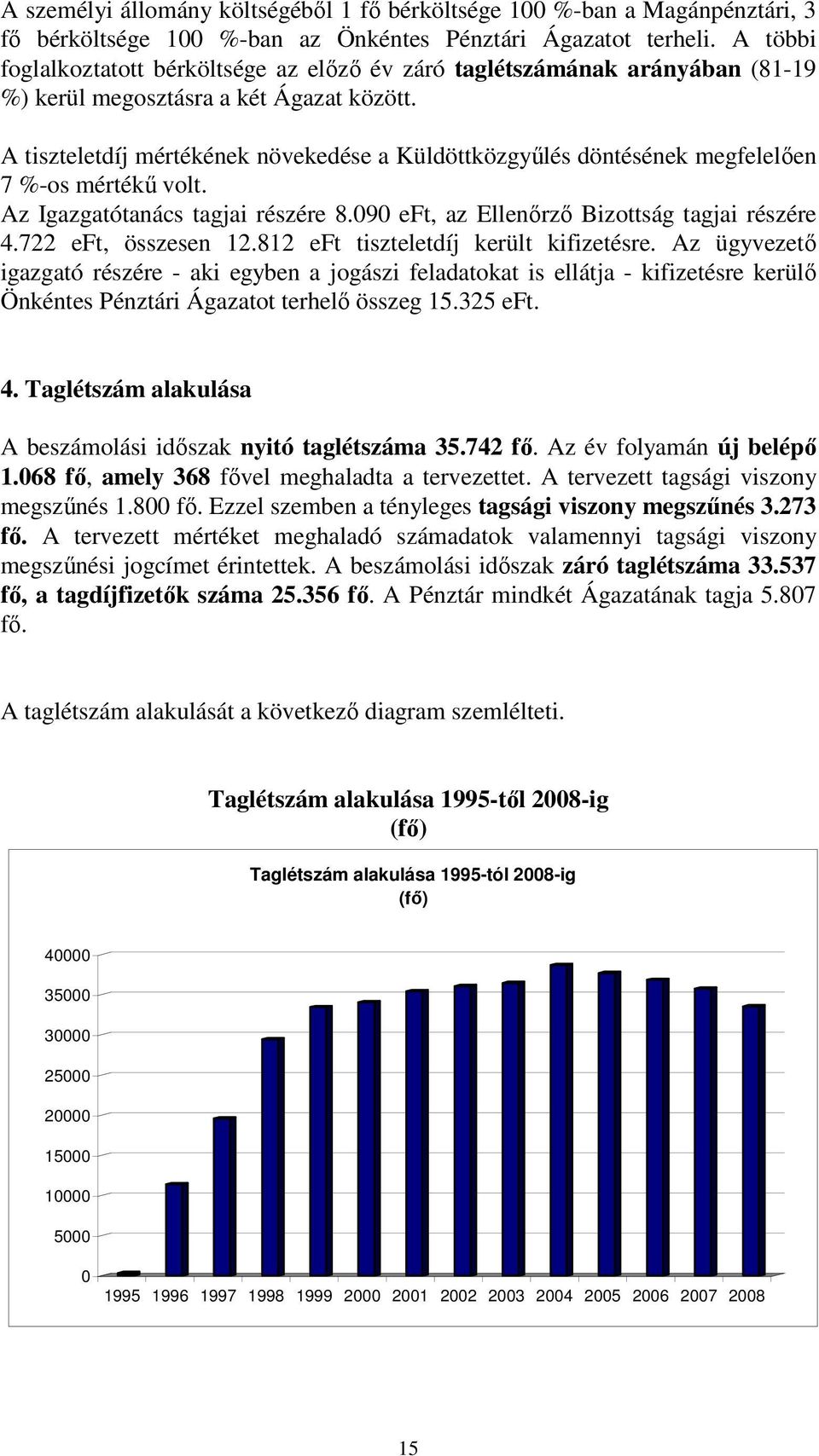 A tiszteletdíj mértékének növekedése a Küldöttközgyűlés döntésének megfelelően 7 %-os mértékű volt. Az Igazgatótanács tagjai részére 8.090 eft, az Ellenőrző Bizottság tagjai részére 4.