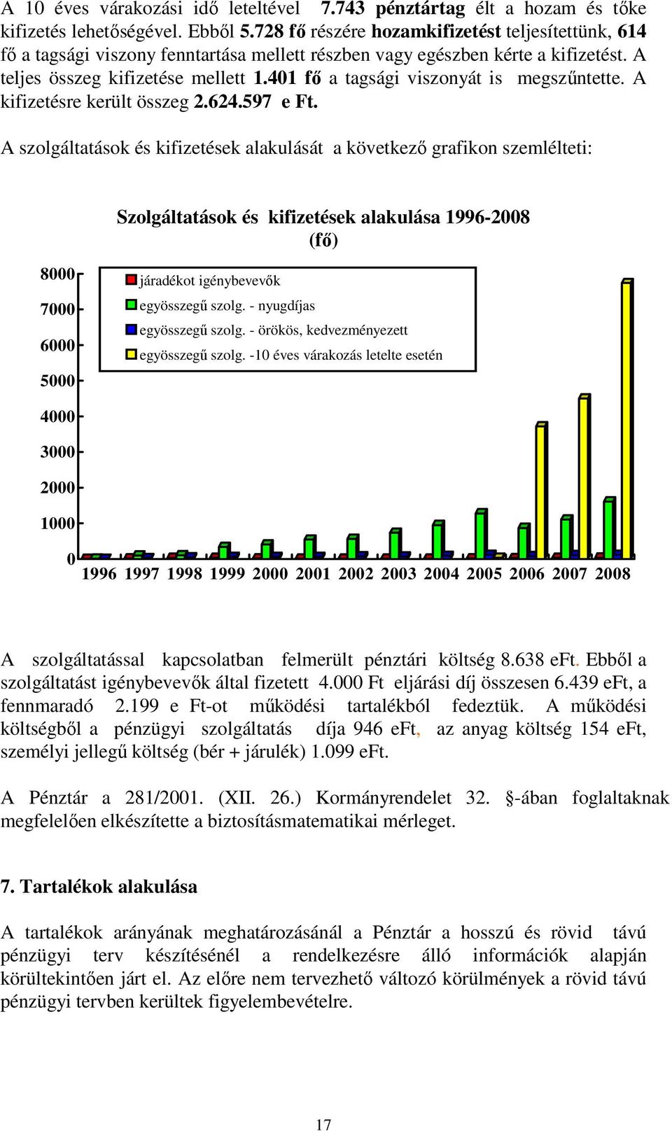 401 fő a tagsági viszonyát is megszűntette. A kifizetésre került összeg 2.624.597 e Ft.