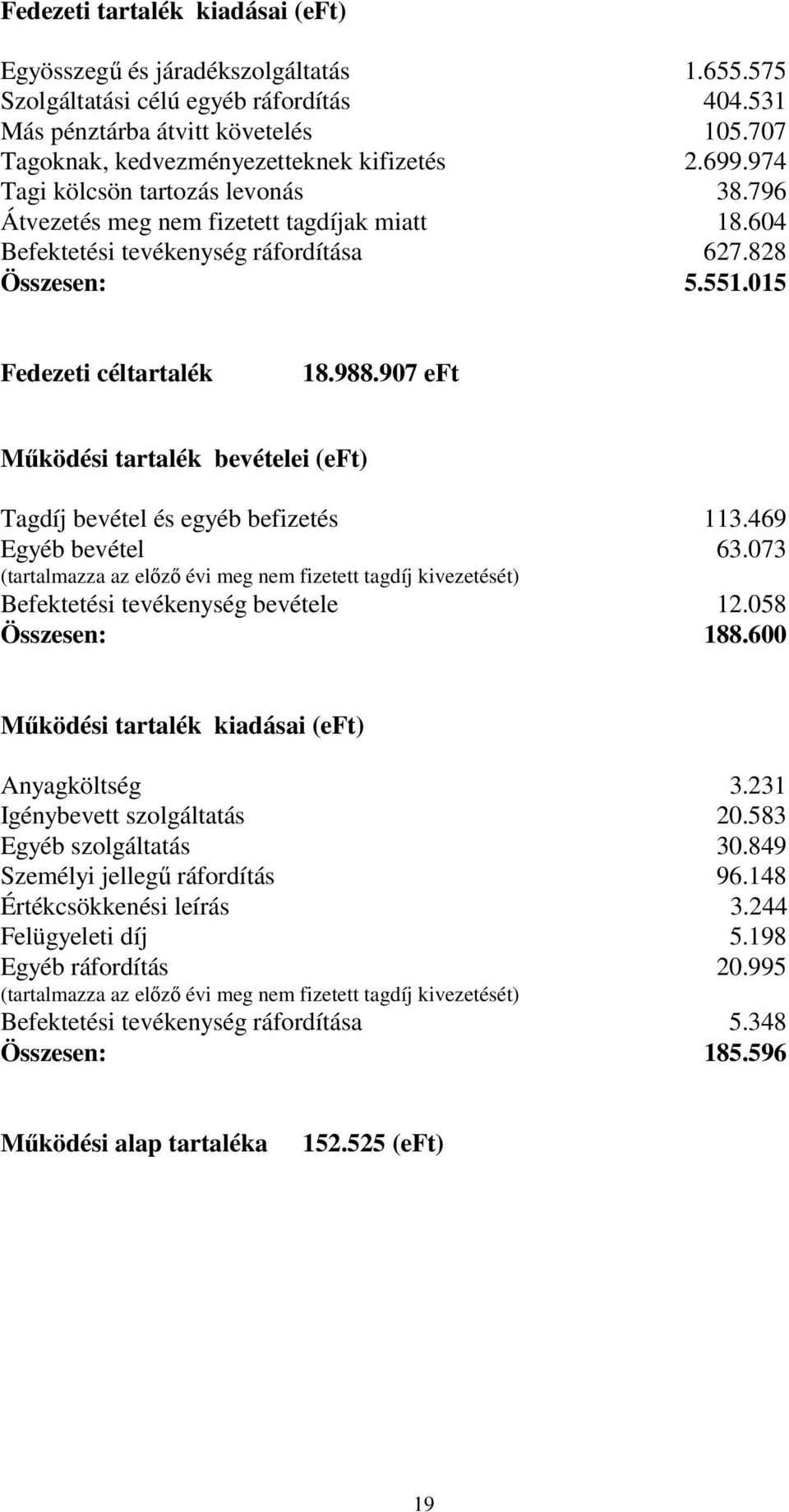 551.015 Fedezeti céltartalék 18.988.907 eft Működési tartalék bevételei (eft) Tagdíj bevétel és egyéb befizetés 113.469 Egyéb bevétel 63.