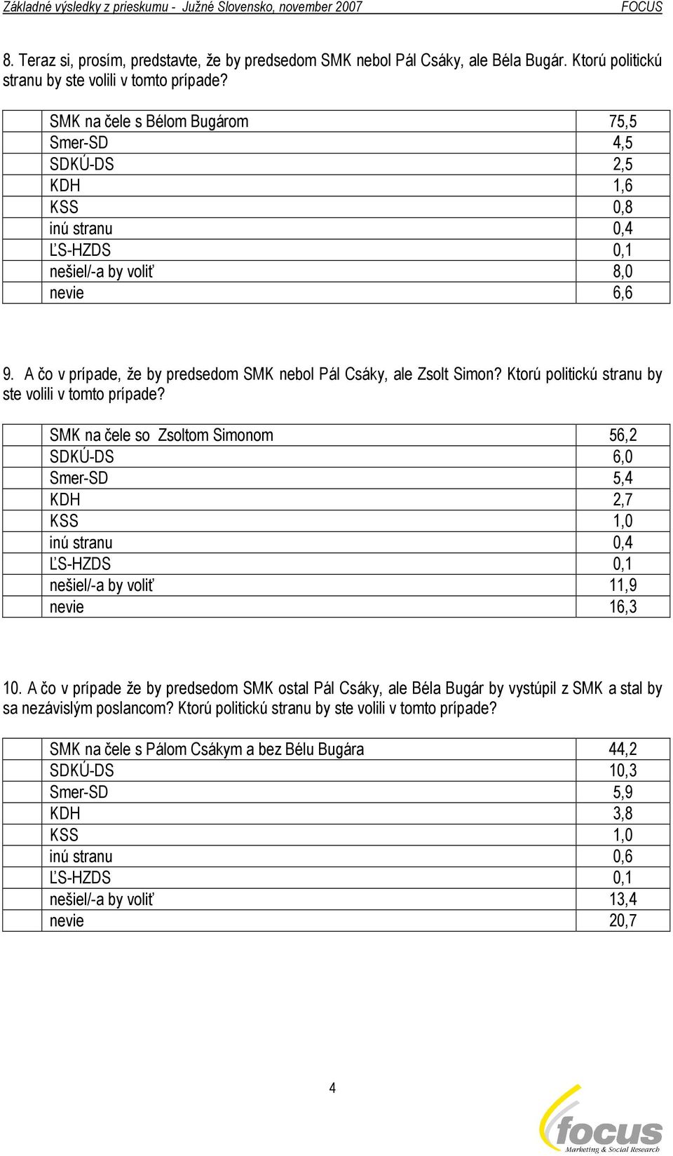 Ktorú politickú stranu by ste volili v tomto prípade? SMK na čele so Zsoltom Simonom 56,2 SDKÚ-DS 6,0 Smer-SD 5,4 KDH 2,7 KSS 1,0 inú stranu 0,4 nešiel/-a by voliť 11,9 nevie 16,3 10.