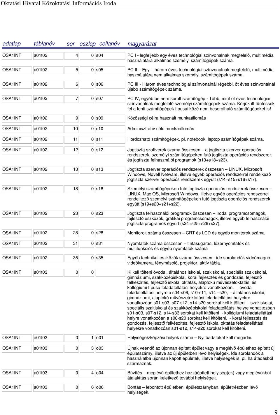 OSA1INT a01t02 6 0 s06 PC III - Három éves technológiai színvonalnál régebbi, öt éves színvonalnál újabb számítógépek száma.