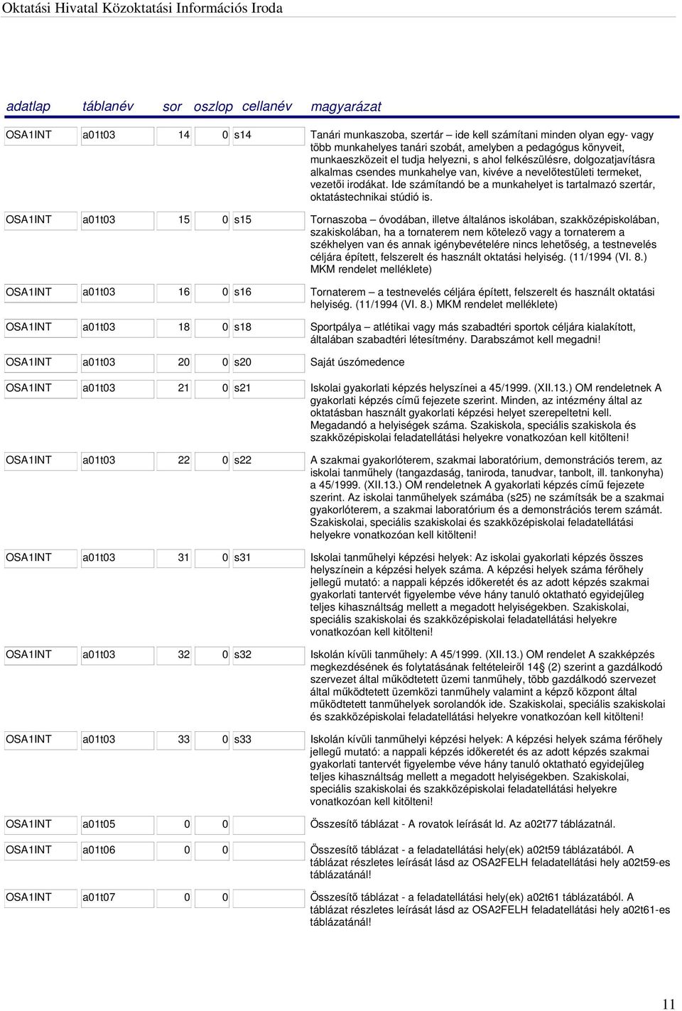 Ide számítandó be a munkahelyet is tartalmazó szertár, oktatástechnikai stúdió is.