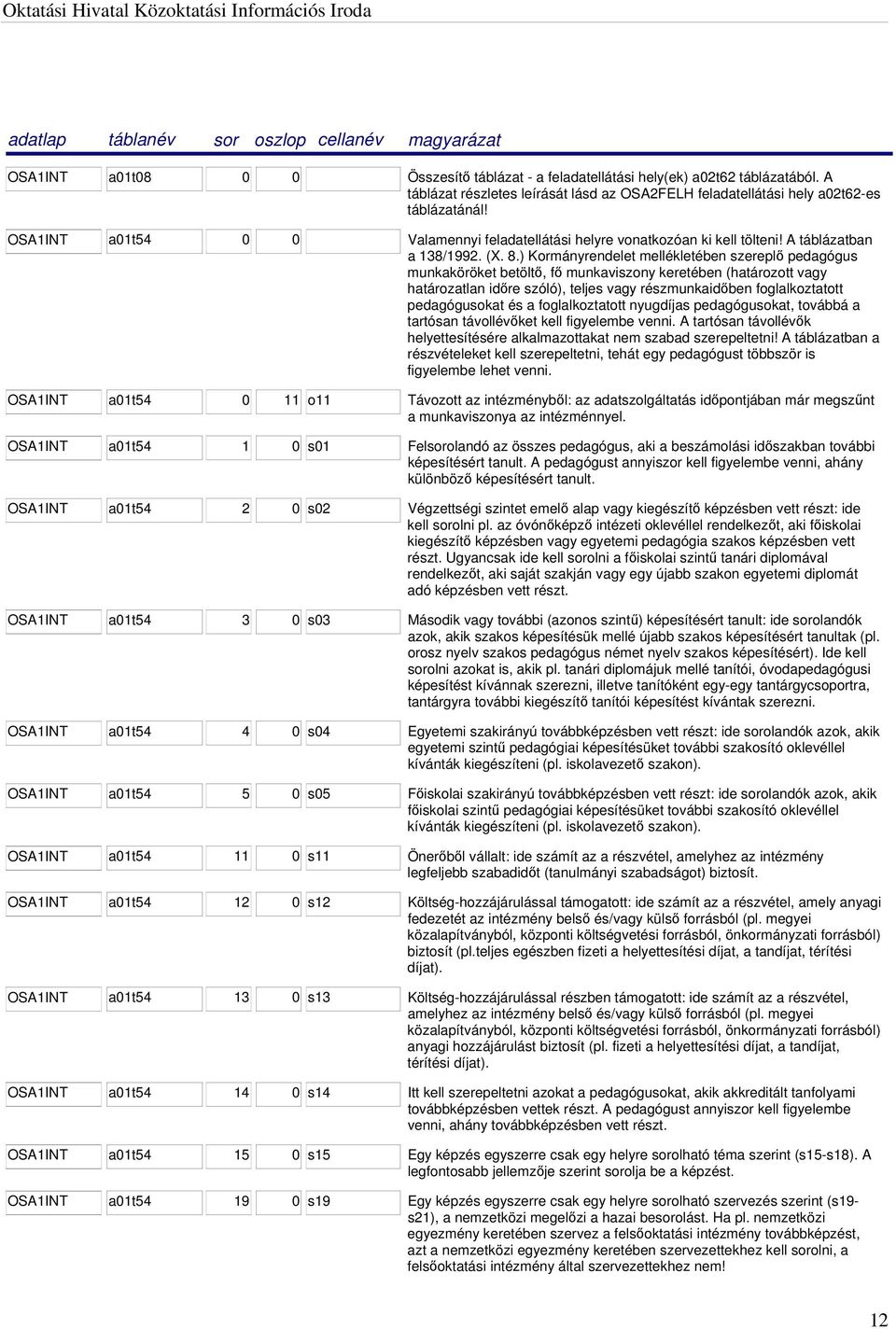 ) Kormányrendelet mellékletében szereplő pedagógus munkaköröket betöltő, fő munkaviszony keretében (határozott vagy határozatlan időre szóló), teljes vagy részmunkaidőben foglalkoztatott