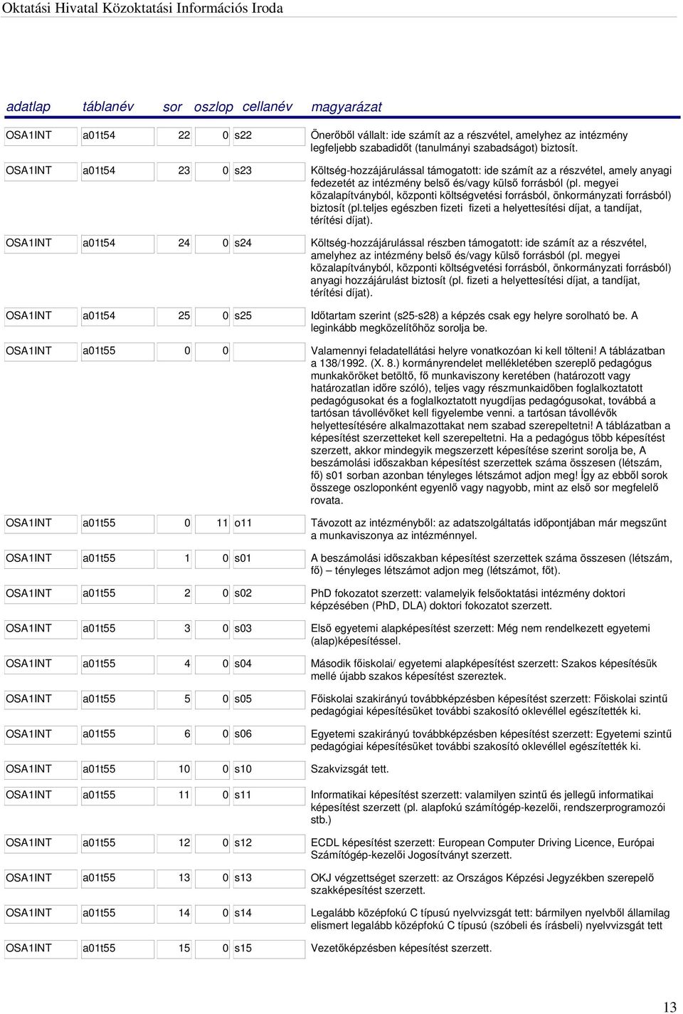 megyei közalapítványból, központi költségvetési forrásból, önkormányzati forrásból) biztosít (pl.teljes egészben fizeti fizeti a helyettesítési díjat, a tandíjat, térítési díjat).