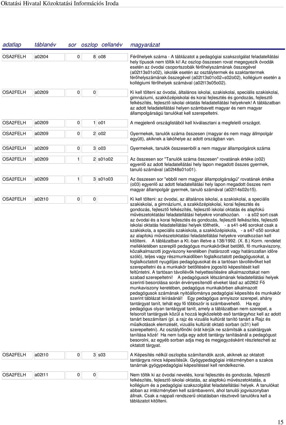 (a02t13s01o02+s02o02), kollégium esetén a kollégiumi férőhelyek számával (a02t13s05o02).