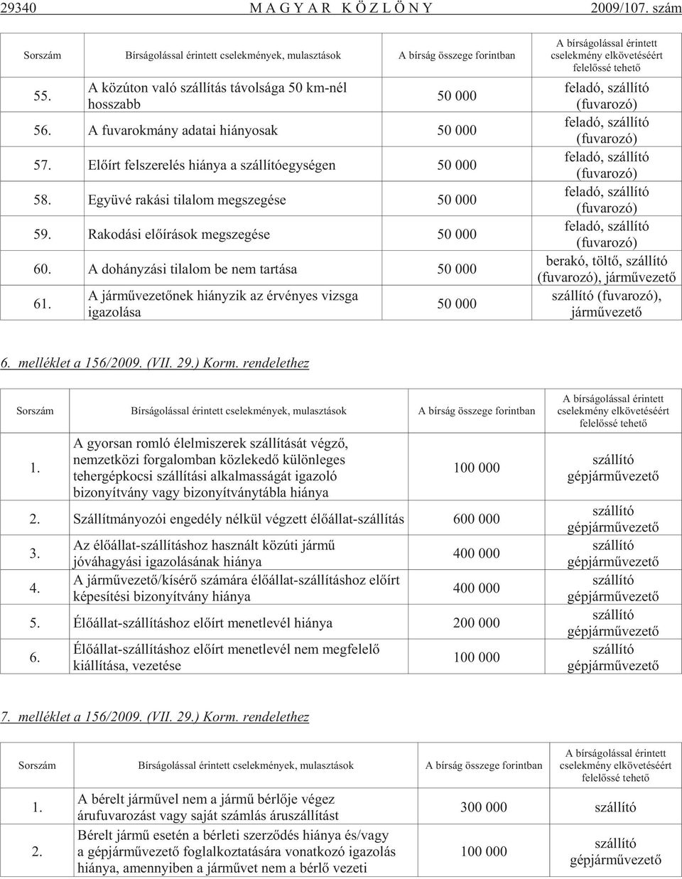 Együvé rakási tilalom megszegése 50 000 59. Rakodási elõ írások megszegése 50 000 60. A dohányzási tilalom be nem tartása 50 000 61.