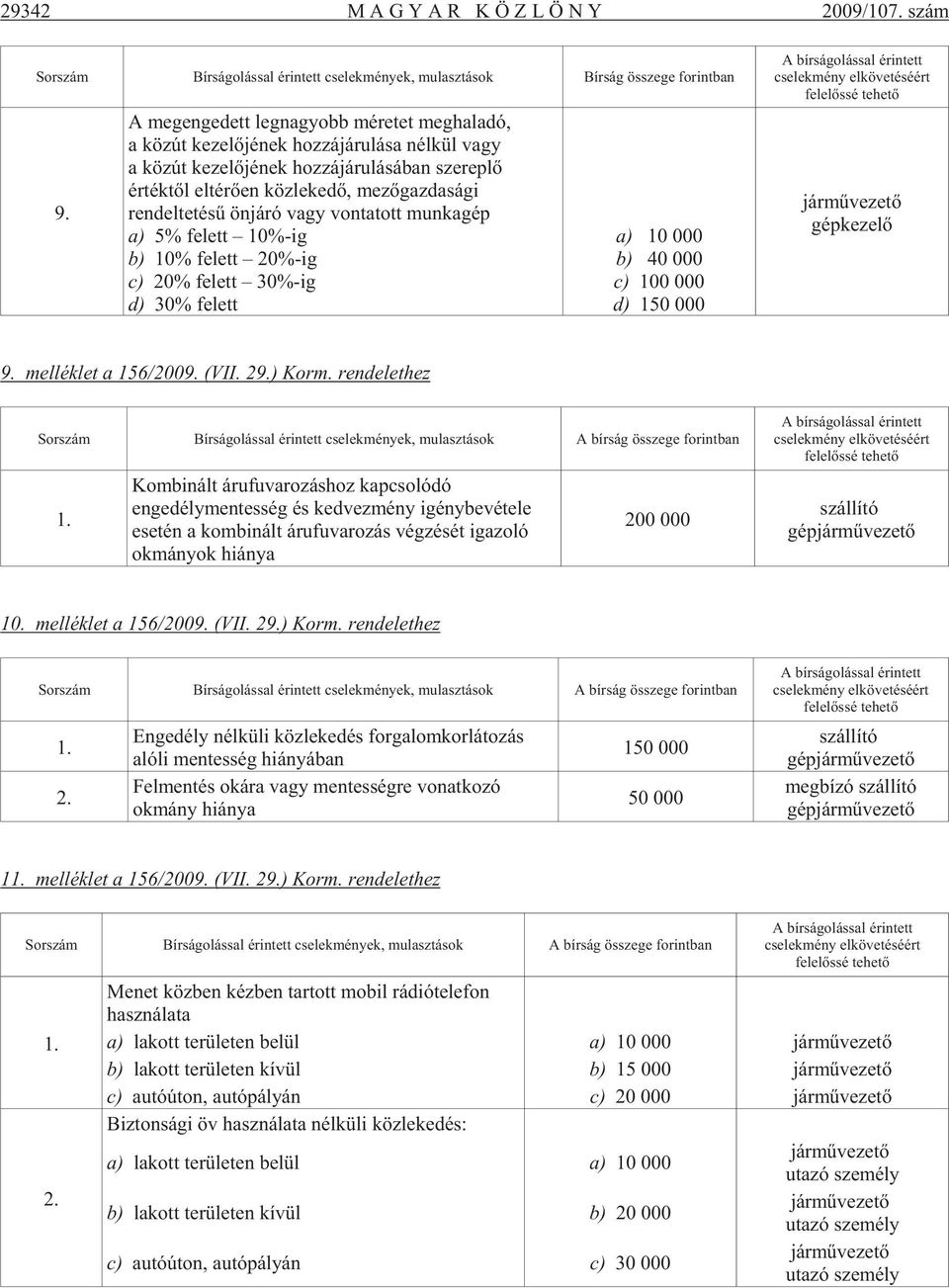 ke dõ, me zõ gaz da sá gi ren del te té sû ön já ró vagy von ta tott mun ka gép a) 5% fe lett 10%-ig b) 10% fe lett 20%-ig c) 20% fe lett 30%-ig d) 30% fe lett a) 10 000 b) 40 000 c) 100 000 d) 150