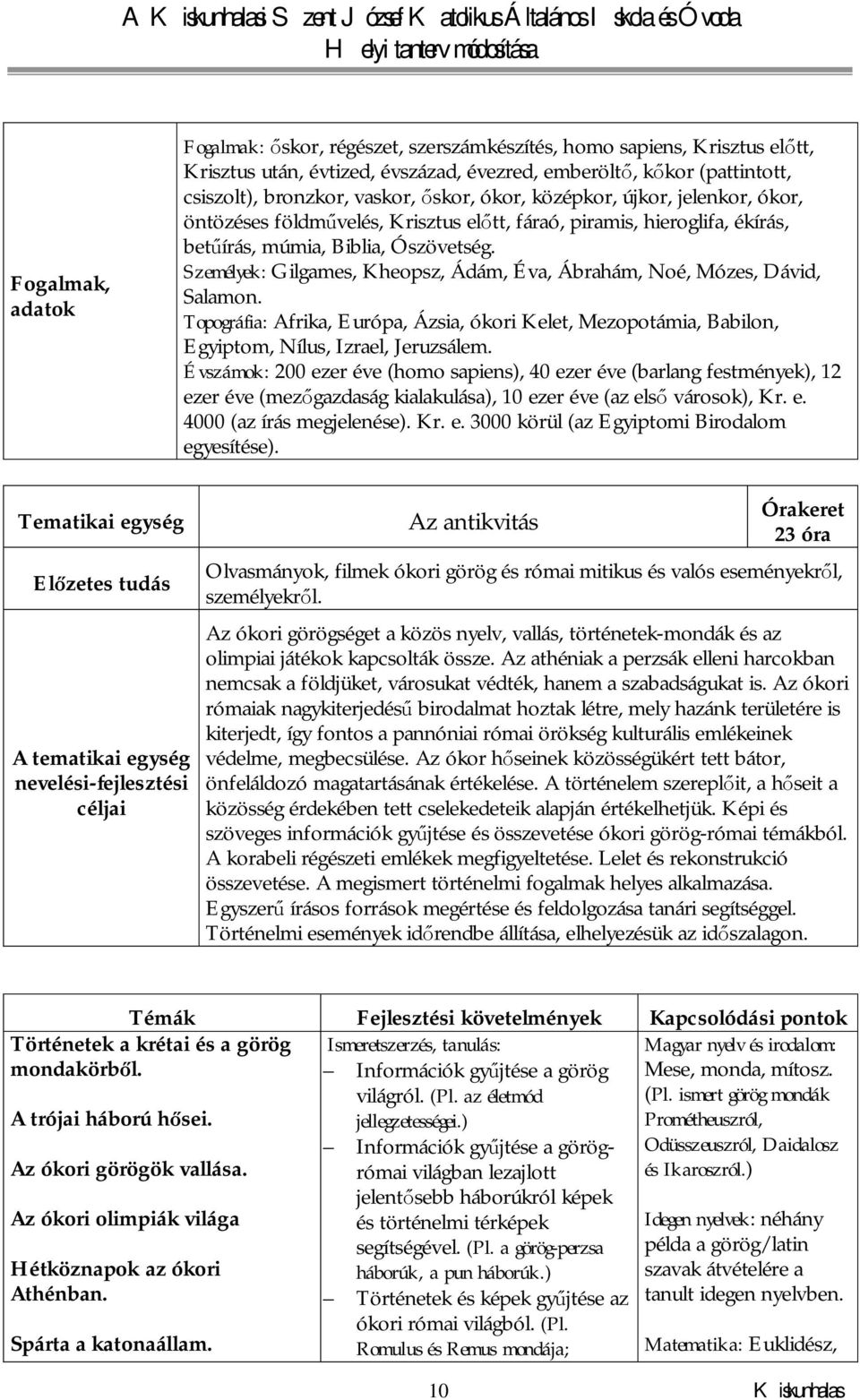 Személyek: Gilgames, Kheopsz, Ádám, Éva, Ábrahám, Noé, Mózes, Dávid, Salamon. Topográfia: Afrika, Európa, Ázsia, ókori Kelet, Mezopotámia, Babilon, Egyiptom, Nílus, Izrael, Jeruzsálem.