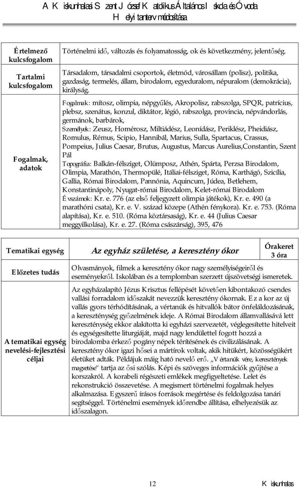 Fogalmak: mítosz, olimpia, népgyűlés, Akropolisz, rabszolga, SPQR, patrícius, plebsz, szenátus, konzul, diktátor, légió, rabszolga, provincia, népvándorlás, germánok, barbárok, Személyek: Zeusz,