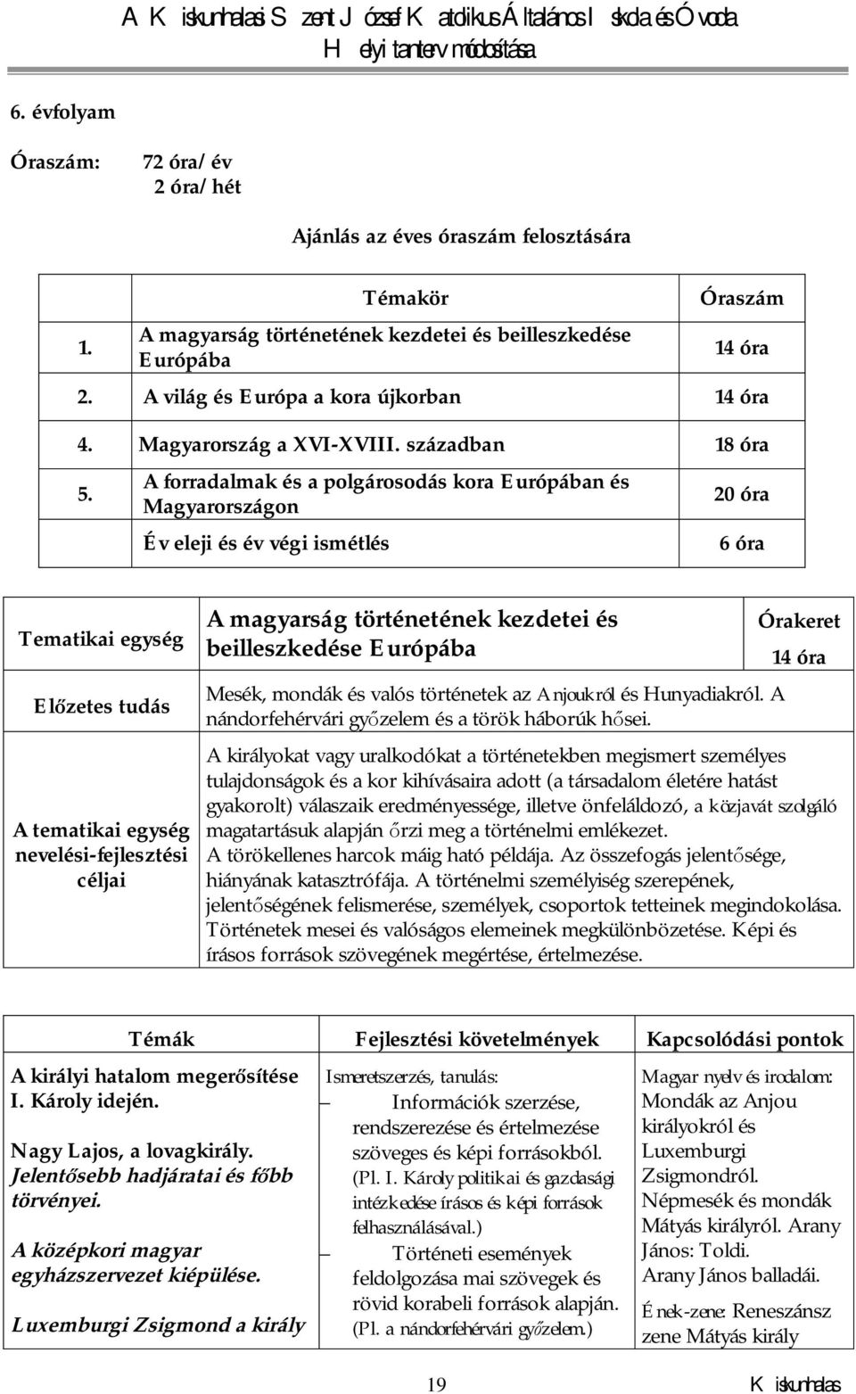 A forradalmak és a polgárosodás kora Európában és Magyarországon Év eleji és év végi ismétlés 20 óra 6 óra Tematikai egység Előzetes tudás A tematikai egység nevelési-fejlesztési céljai A magyarság