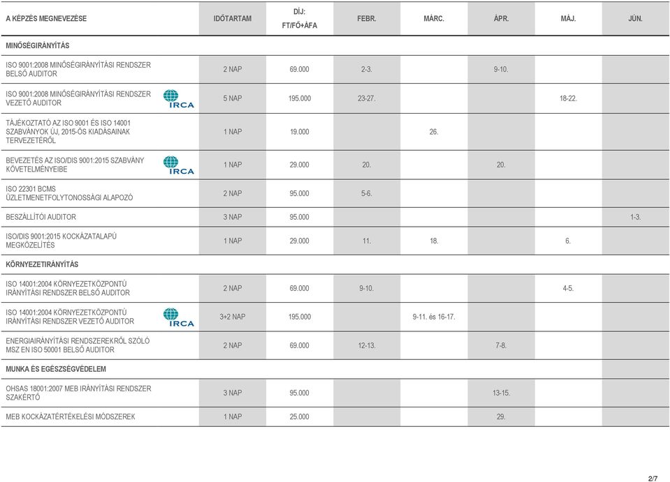 BEVEZETÉS AZ ISO/DIS 9001:2015 SZABVÁNY KÖVETELMÉNYEIBE ISO 22301 BCMS ÜZLETMENETFOLYTONOSSÁGI ALAPOZÓ 2 NAP 69.000 2-3. 9-10. 5 NAP 195.000 23-27. 18-22. 1 NAP 19.000 26. 1 NAP 29.000 20. 20. 2 NAP 95.