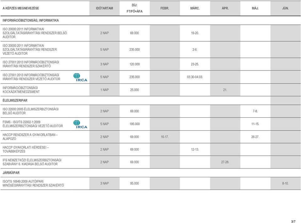 RENDSZER SZAKÉRTİ ISO 27001:2013 INFORMÁCIÓBIZTONSÁGI IRÁNYÍTÁSI RENDSZER VEZETİ AUDITOR INFORMÁCIÓBIZTONSÁGI KOCKÁZATMENEDZSMENT 2 NAP 69.000 19-20. 5 NAP 235.000 2-6. 3 NAP 120.000 23-25. 5 NAP 235.000 03.